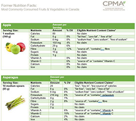 Nutrition labels for vegetables