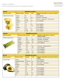 Télécharger Valeurs nutritives : les fruits et légumes les plus consommés au Canada