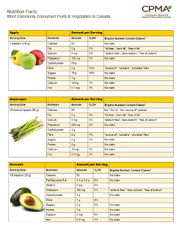 Nutrition Facts: Most commonly consumed fruits and vegetables in Canada